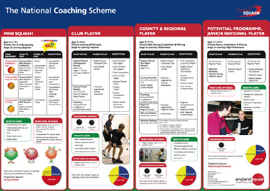 The National Coaching Scheme